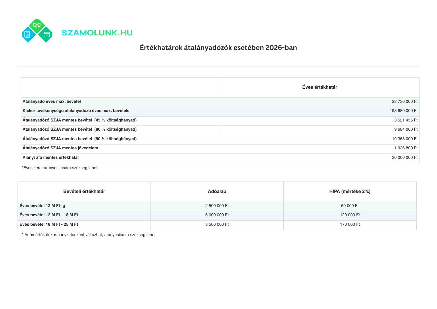Átalányadó értékhatárok 2026 táblázat