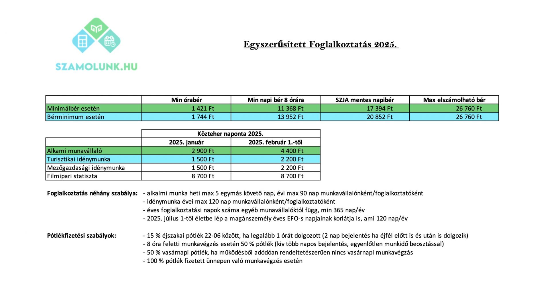 Egyszerűsített foglalkoztatás (EFO) 2025 – közteher, órabér és mentesített keretösszeg táblázata