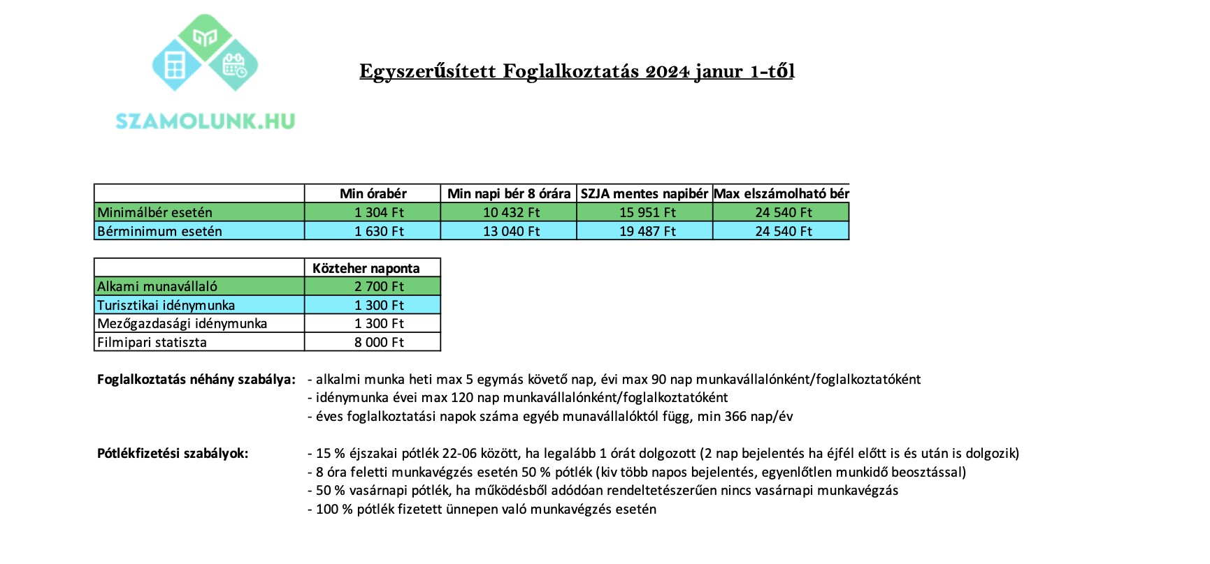 Egyszerűsített foglalkoztatás közterhei 2024 – táblázat